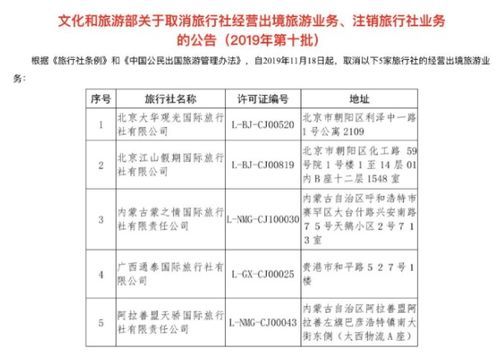 文旅部重拳整頓出境游市場，今年已取消67家旅行社經營資質